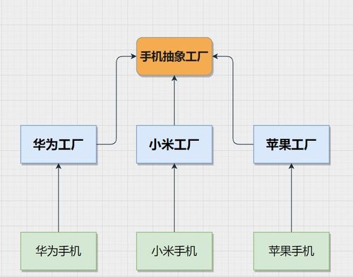 軟件設計與開發中的利器 深入解析C語言下的工廠方法模式